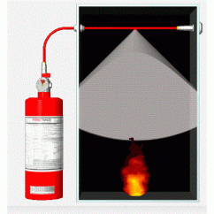 Firetrace Direct Release Systems